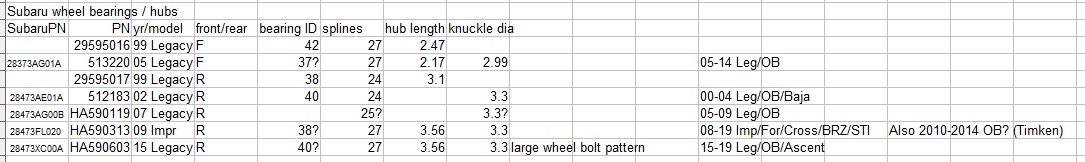 wheel%20bearing%20hubs.jpg